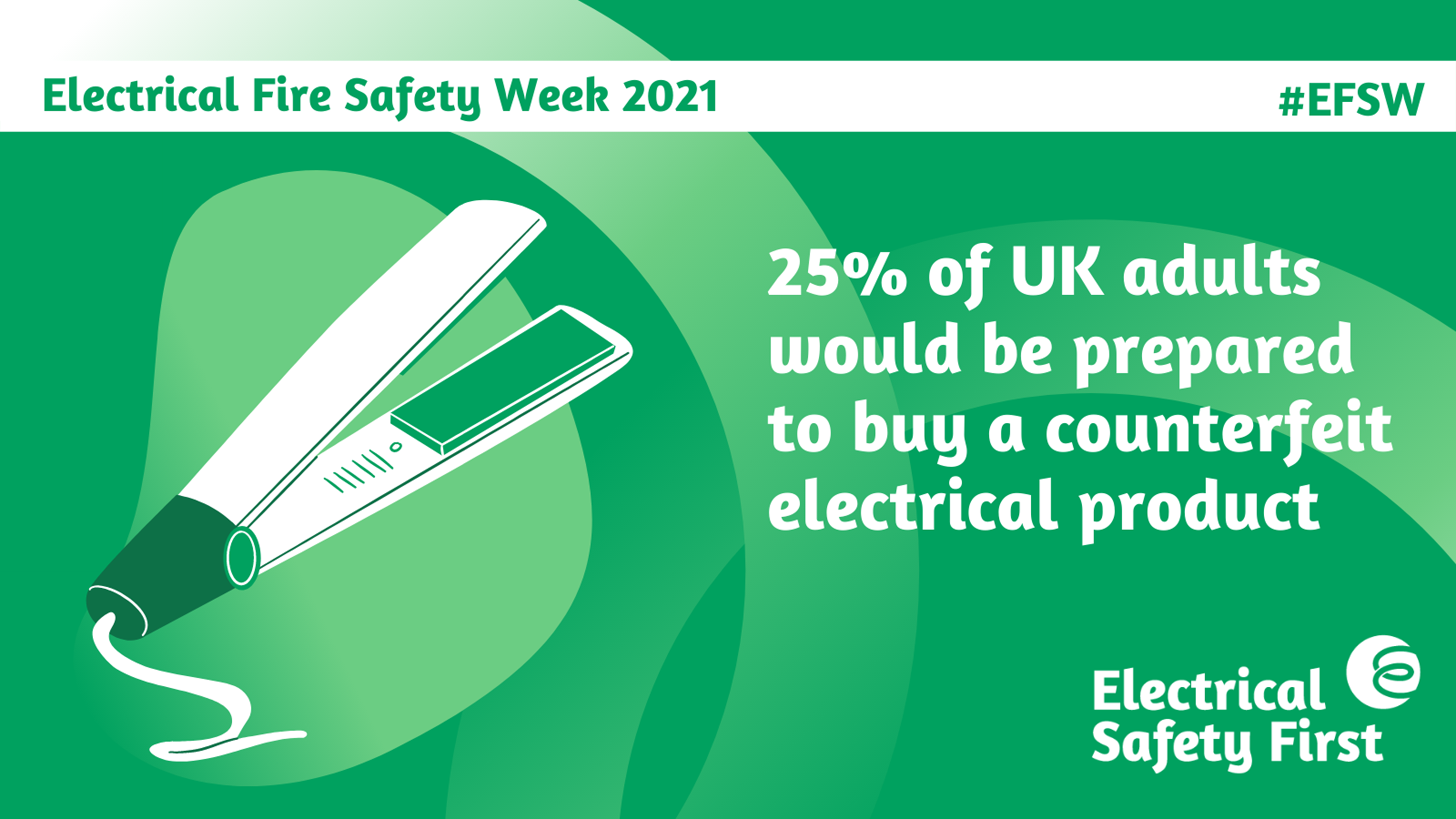 Making the Christmas Marketplace Safe Electrical Fire Safety
